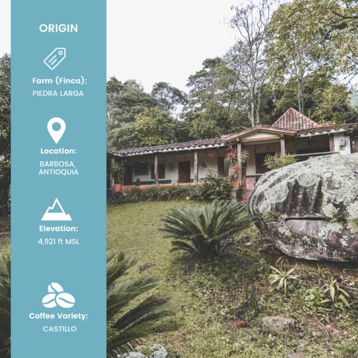 picture of Hatillo Coffee's specialty colombian coffee farm in Barbosa, Antioquia with infographic showing the main characteristics of the farm